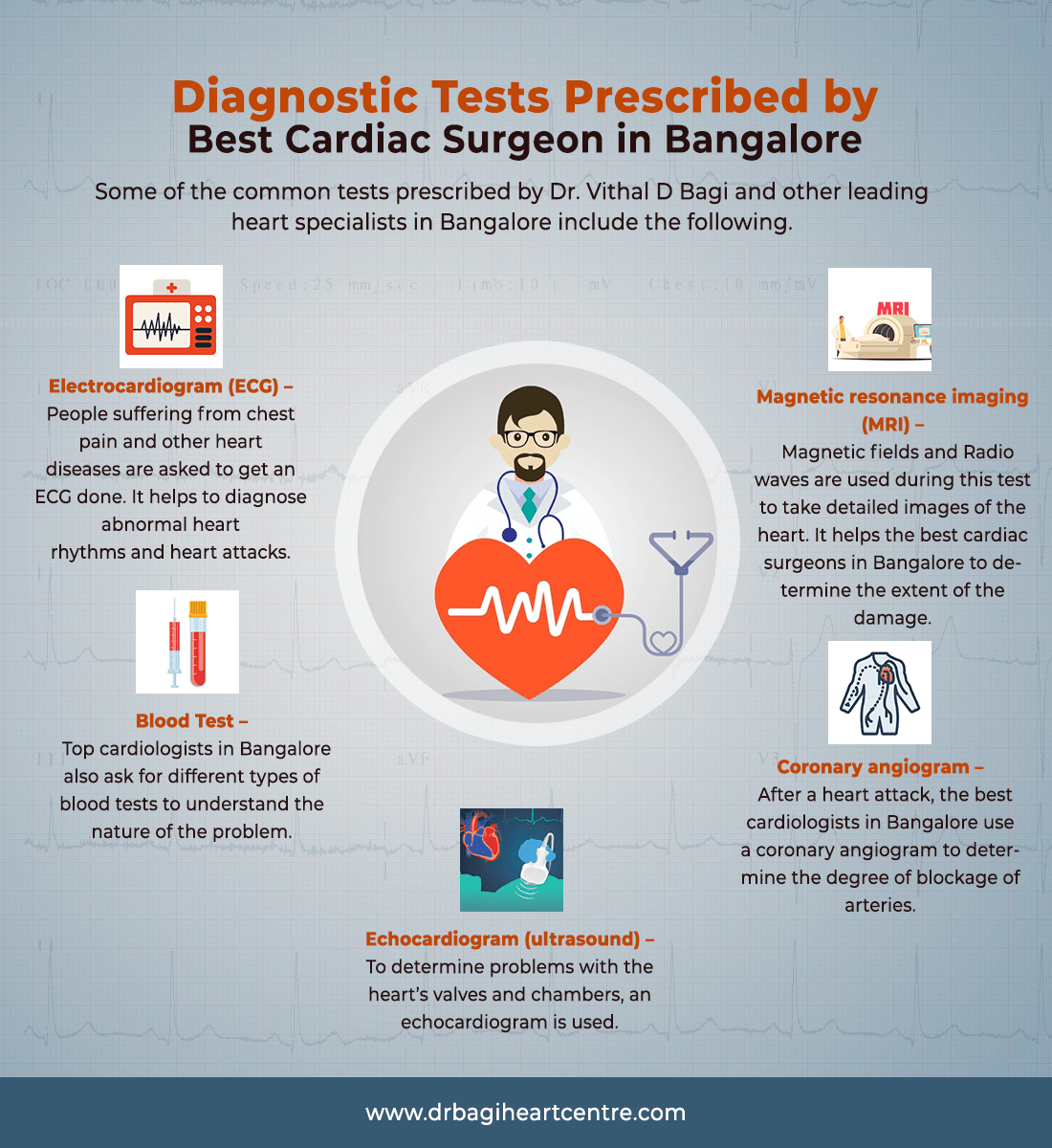 Diagnostic Tests Prescribed by Best Cardiac Surgeon in Bangalore