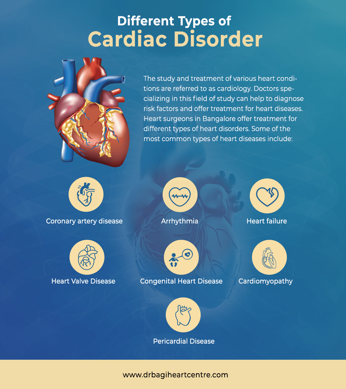 Different Types of Cardiac Disorder